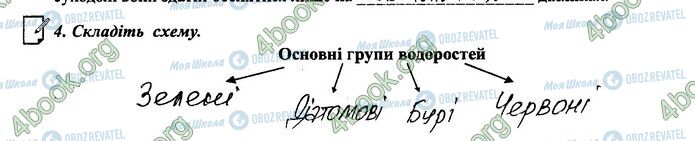 ГДЗ Биология 6 класс страница 46.4